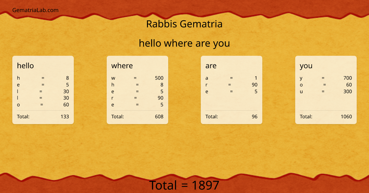 hello where are you in rabbis Gematria